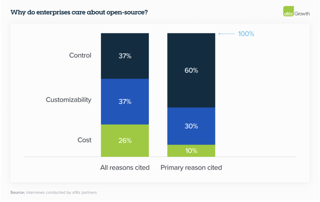 Open-Source AI 